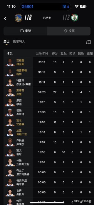 美国篮球队上场多少人（美国篮球队伍）