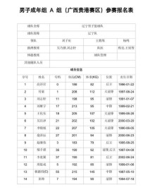 cba体测臂展，cba体测身高臂展？