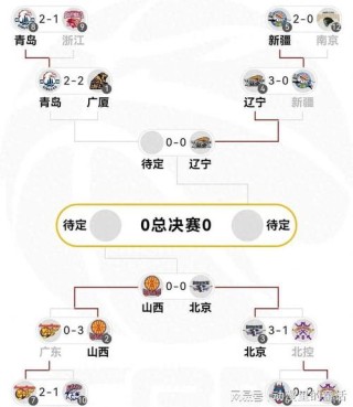 cba半决赛对阵规则（cba的半决赛）
