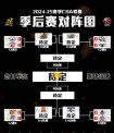 cba进季后赛的条件，cba进季后赛的条件是什么