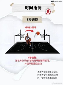 cba有没有进攻三秒，cba有没有进攻三秒违例