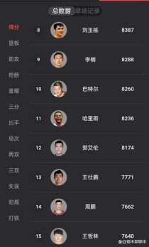 cba明星球员排名榜，cba篮球明星