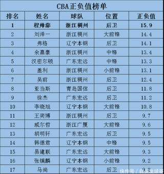 cba球队收入排行榜（cba球队营收）