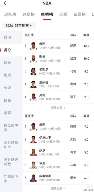 2020年nba选秀顺位名单（2020年nba选秀时间）