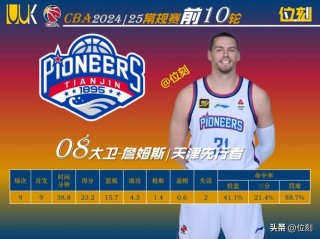 cba各队外援名单表（cba各队外援情况）