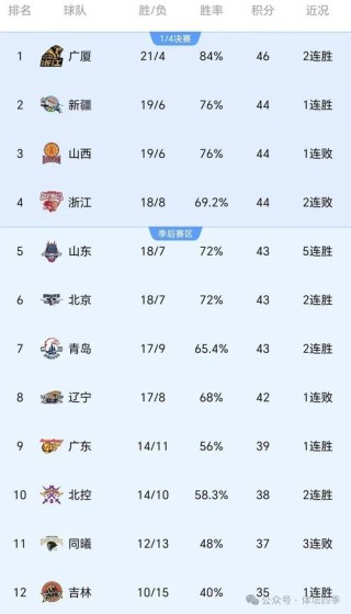 中国cba有哪些队伍（中国的cba队有哪些人）