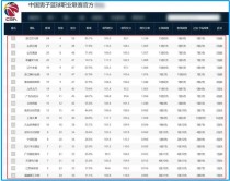 CBA联赛历史得分榜，cba历史得分排行