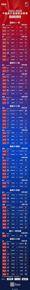 cba2021年扩军（cba扩军至32支球队）