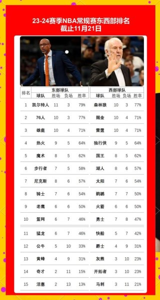 cba教练年薪多少万，cba教练年薪一般多少