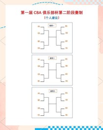 cba排名季后赛赛制（cba季后赛排名对阵规则）
