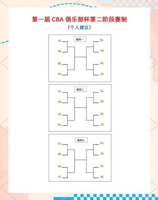 cba排名季后赛赛制（cba季后赛排名对阵规则）