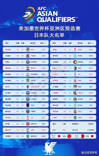 日本足球队最新世界排名，日本队在世界足球的排名