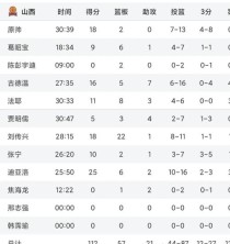 cba积分排名规则表（cba 积分）