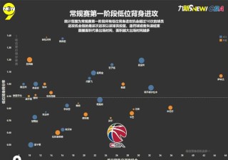 cba历史数据虎扑，cba历史数据榜