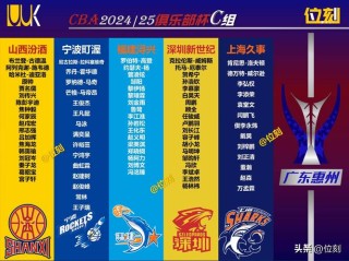 cba球队怎么挣钱的（cba球队赚钱吗?）