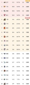 cba积分榜最新赛程，cba积分榜最新赛程1