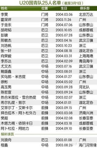 中国男足获得过亚洲杯冠军吗，中国男足拿过什么冠军？