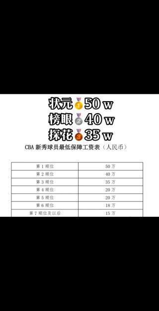 cba俱乐部收入排名，cba各俱乐部