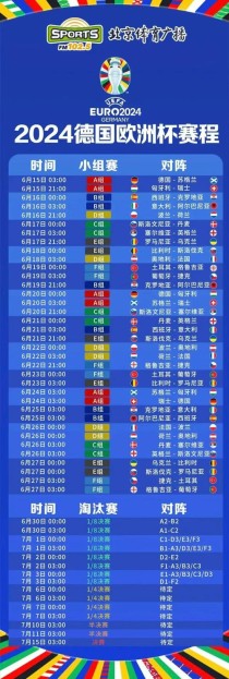 欧洲杯有几个球队，欧洲杯几个球队进入淘汰赛？