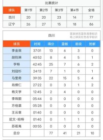 cba球员待遇怎么样（cba球员待遇怎么样知乎）