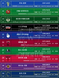 cba历史数据排行榜，cba历史得分榜2021？