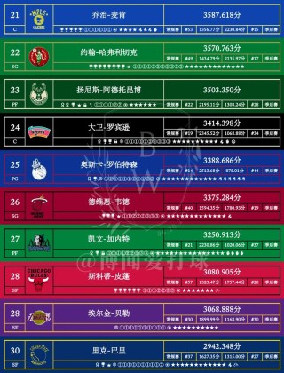 cba历史数据排行榜，cba历史得分榜2021？