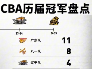 上一届cba冠军是谁（上一赛季cba冠军）