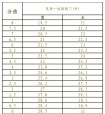 足球运动员一场比赛跑多少公里，足球运动员每场比赛跑几公里？