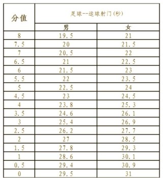足球运动员一场比赛跑多少公里，足球运动员每场比赛跑几公里？