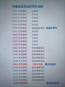 中国男足世界杯进过16强吗，中国男足进世界杯12强