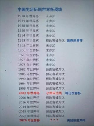 中国男足世界杯进过16强吗，中国男足进世界杯12强