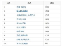 nba总决赛最高得分（NBA总决赛最高得分是多少）