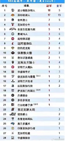费城76人最奇葩的打法（费城76人什么意思）