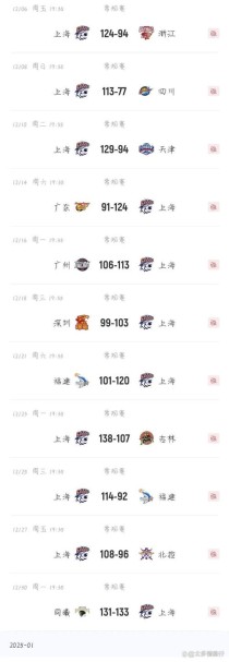cba球队奖金比例表，cba最有价值球员奖金多少