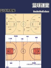 cba进攻时间多少秒（cba进攻时间多少秒正常）