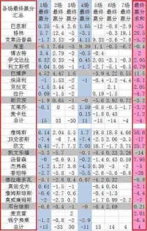 nba勇士vs骑士总决赛4比2是第几年（总决赛勇士和骑士的第二场比赛视频）