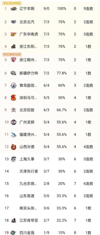 cba为什么没有比赛，cba为什么没有比赛直播？
