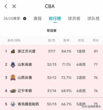 cba各队战绩排名表，cba球队数据排各？