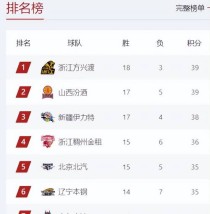 cba历史排名积分榜，cba历史得分榜前100位