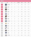 2016年nba战绩排名，2016年nba是哪个队的冠军