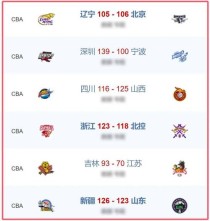 cba各队实力排名表，cba队伍排行