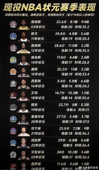 2004年快船阵容，2014年快船季后赛