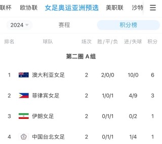 今天中超积分榜最新，今晚中超比赛结果积分？