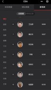 cba历史得分王排名，cba 历史得分王？