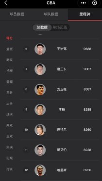 cba历史得分王排名，cba 历史得分王？