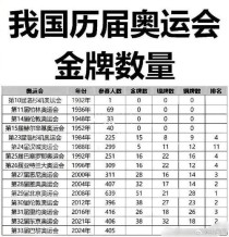 东京奥运会中国一共多少枚，东京奥运会中国一共多少枚金牌