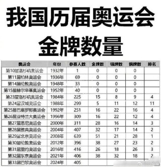 东京奥运会中国一共多少枚，东京奥运会中国一共多少枚金牌