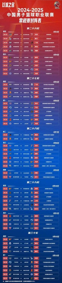 cba多少轮2021，cba多少轮常规赛怎么设计的