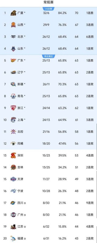 cba球队靠什么挣钱（cba球队怎么盈利）