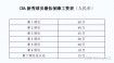 cba俱乐部收入排名，cba各俱乐部